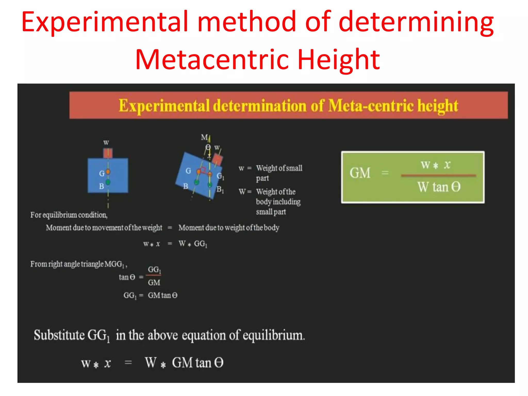 Experimental method of determining
Metacentric Height
 