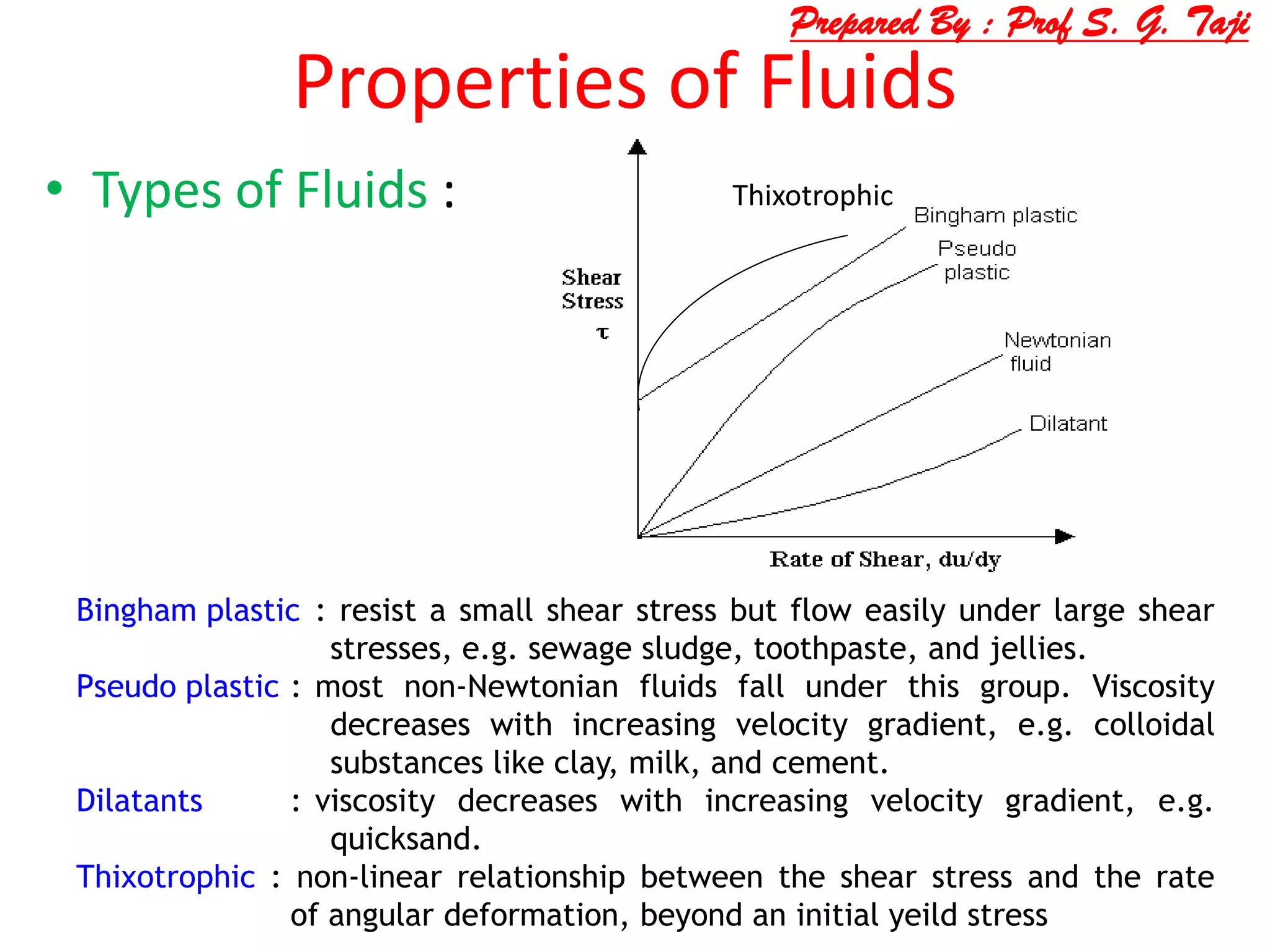 Properties of Fluids
• Types of Fluids : Thixotrophic
Bingham plastic : resist a small shear stress but flow easily under large shear
stresses, e.g. sewage sludge, toothpaste, and jellies.
Pseudo plastic : most non-Newtonian fluids fall under this group. Viscosity
decreases with increasing velocity gradient, e.g. colloidal
substances like clay, milk, and cement.
Dilatants : viscosity decreases with increasing velocity gradient, e.g.
quicksand.
Thixotrophic : non-linear relationship between the shear stress and the rate
of angular deformation, beyond an initial yeild stress
Prepared By : Prof S. G. Taji
 