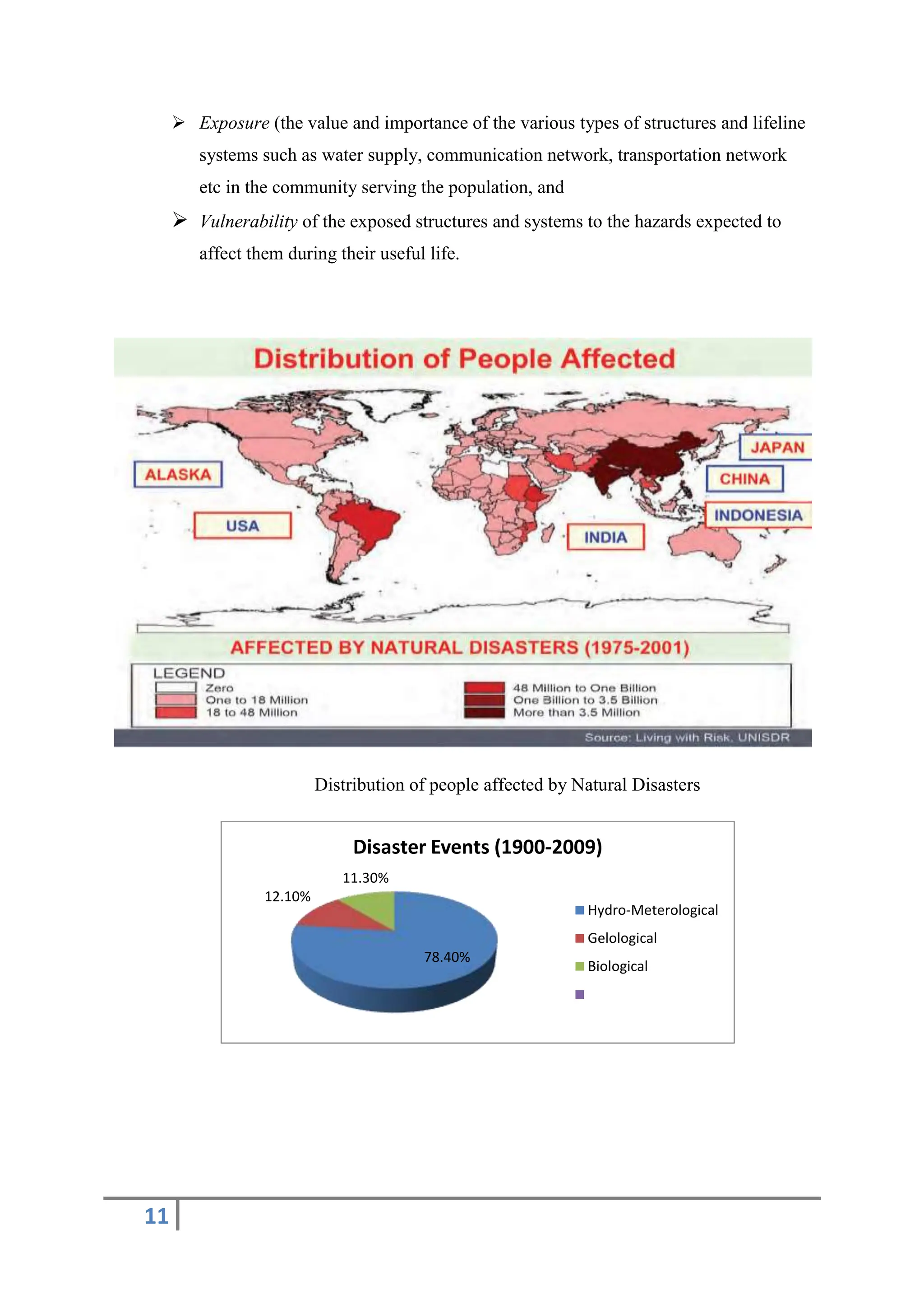11
 Exposure (the value and importance of the various types of structures and lifeline
systems such as water supply, communication network, transportation network
etc in the community serving the population, and
 Vulnerability of the exposed structures and systems to the hazards expected to
affect them during their useful life.
Distribution of people affected by Natural Disasters
78.40%
12.10%
11.30%
Disaster Events (1900-2009)
Hydro-Meterological
Gelological
Biological
 