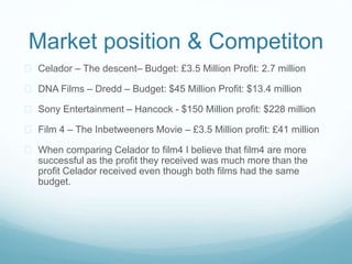 Market position & Competiton 
 Celador – The descent– Budget: £3.5 Million Profit: 2.7 million 
 DNA Films – Dredd – Budget: $45 Million Profit: $13.4 million 
 Sony Entertainment – Hancock - $150 Million profit: $228 million 
 Film 4 – The Inbetweeners Movie – £3.5 Million profit: £41 million 
 When comparing Celador to film4 I believe that film4 are more 
successful as the profit they received was much more than the 
profit Celador received even though both films had the same 
budget. 
