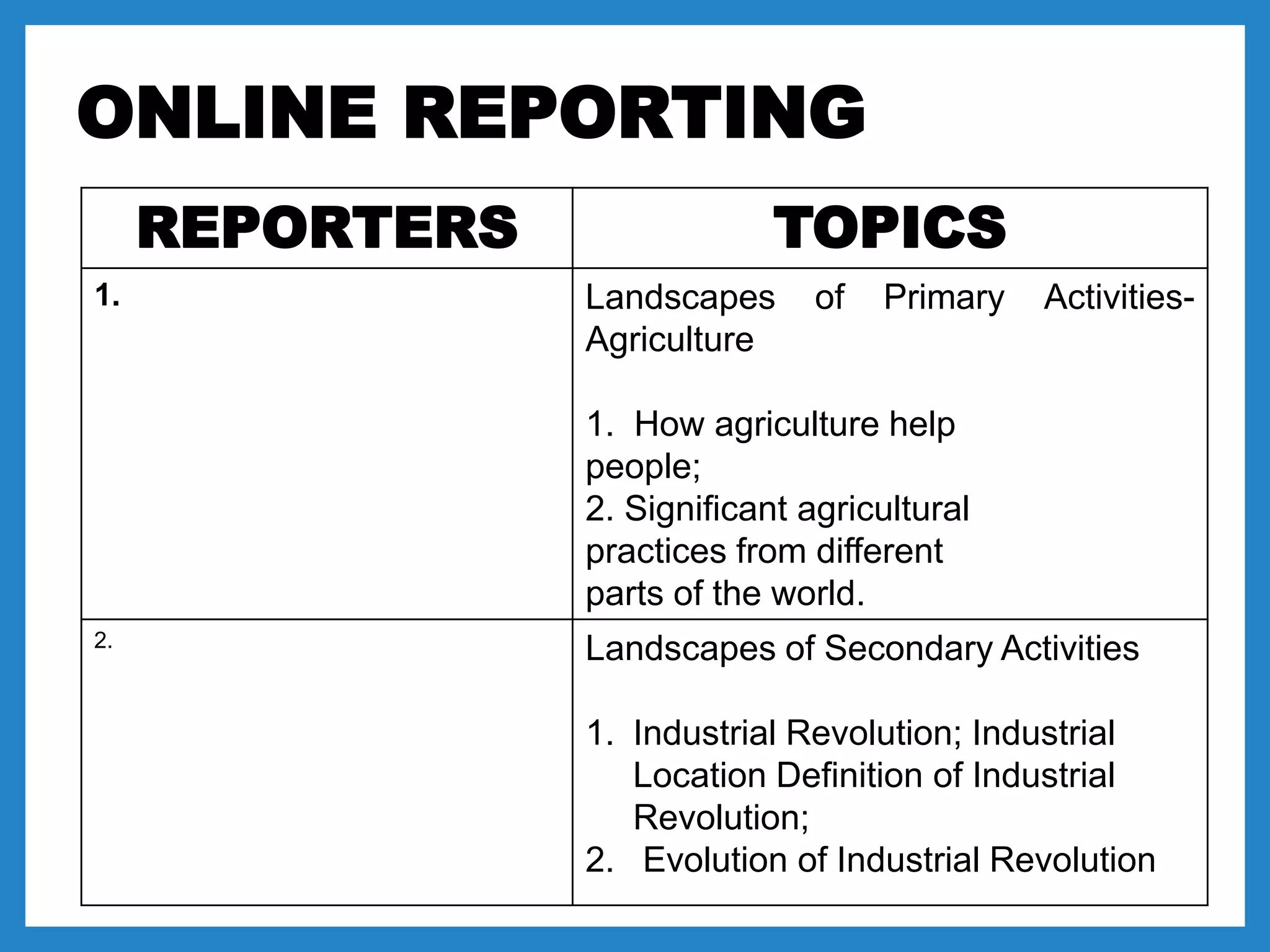 ONLINE REPORTING
REPORTERS TOPICS
1. Landscapes of Primary Activities-
Agriculture
1. How agriculture help
people;
2. Significant agricultural
practices from different
parts of the world.
2.
Landscapes of Secondary Activities
1. Industrial Revolution; Industrial
Location Definition of Industrial
Revolution;
2. Evolution of Industrial Revolution
 
