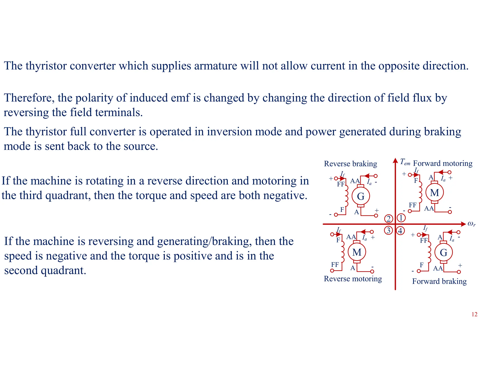 If the machine is rotating in a reverse direction and motoring in
the third quadrant, then the torque and speed are both negative.
If the machine is reversing and generating/braking, then the
speed is negative and the torque is positive and is in the
second quadrant.
ωr
Tem Forward motoring
Reverse braking
Forward braking
Reverse motoring
FF
F
A
AA
Ia
G
F
FF
A
AA
Ia
M
-
+
+
-
If
If
+
-
+
-
FF
F
AA
A
Ia
G
If
-
-
+
+
F
FF
AA
A
Ia
M
If
+
-
-
The thyristor converter which supplies armature will not allow current in the opposite direction.
Therefore, the polarity of induced emf is changed by changing the direction of field flux by
reversing the field terminals.
The thyristor full converter is operated in inversion mode and power generated during braking
mode is sent back to the source.
12
 