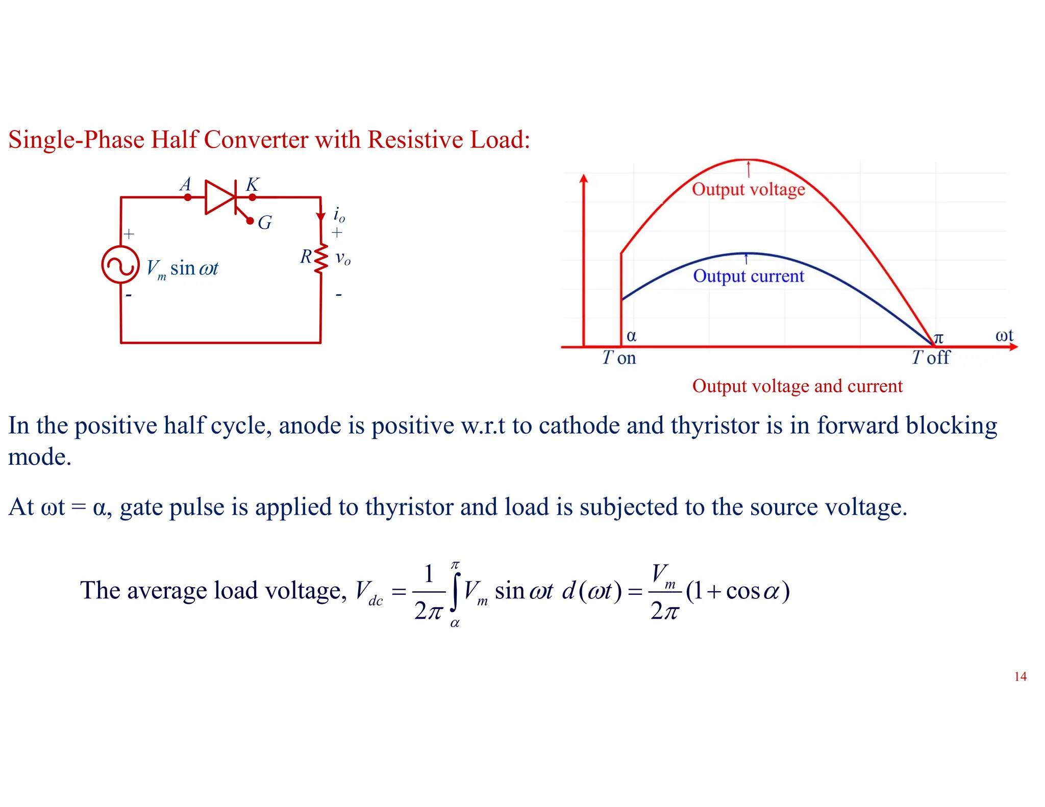 sin
m
V t

Single-Phase Half Converter with Resistive Load:
Output voltage and current
In the positive half cycle, anode is positive w.r.t to cathode and thyristor is in forward blocking
mode.
At ωt = α, gate pulse is applied to thyristor and load is subjected to the source voltage.
1
The average load voltage, sin ( ) (1 cos )
2 2
m
dc m
V
V V t d t
  



  
 
14
 