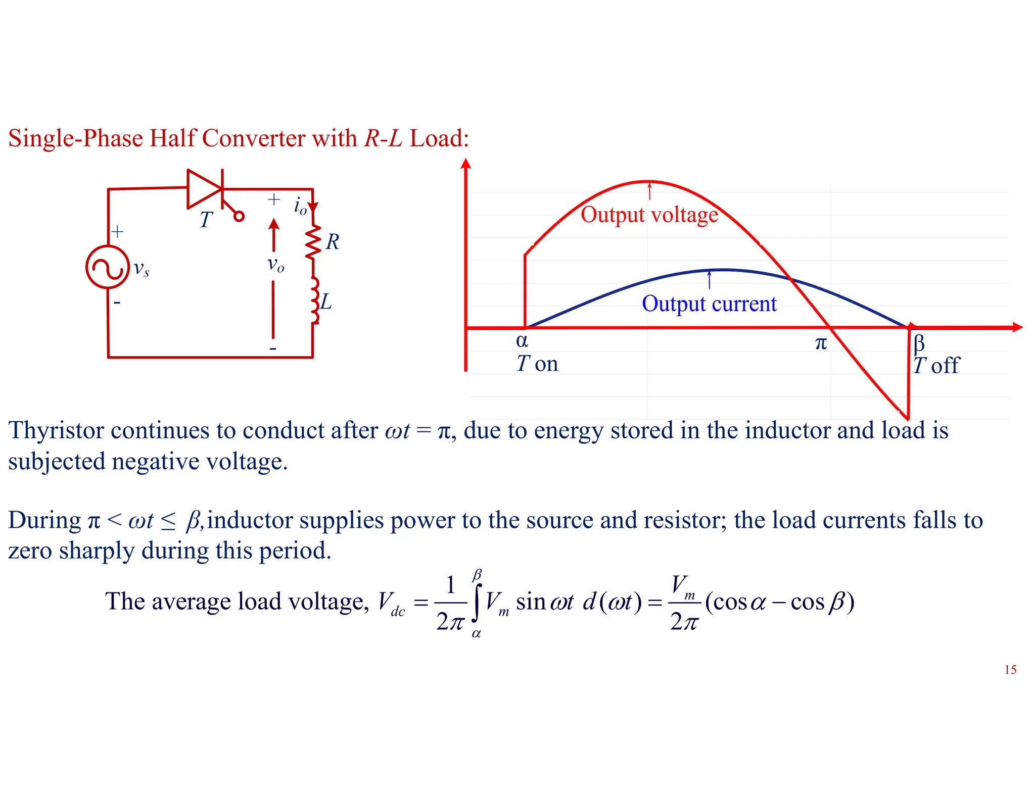 Single-Phase Half Converter with R-L Load:
π
T on T off
α β
Thyristor continues to conduct after ωt = π, due to energy stored in the inductor and load is
subjected negative voltage.
During π < ωt ≤ β,inductor supplies power to the source and resistor; the load currents falls to
zero sharply during this period.
1
The average load voltage, sin ( ) (cos cos )
2 2
m
dc m
V
V V t d t
  



   
 
15
 