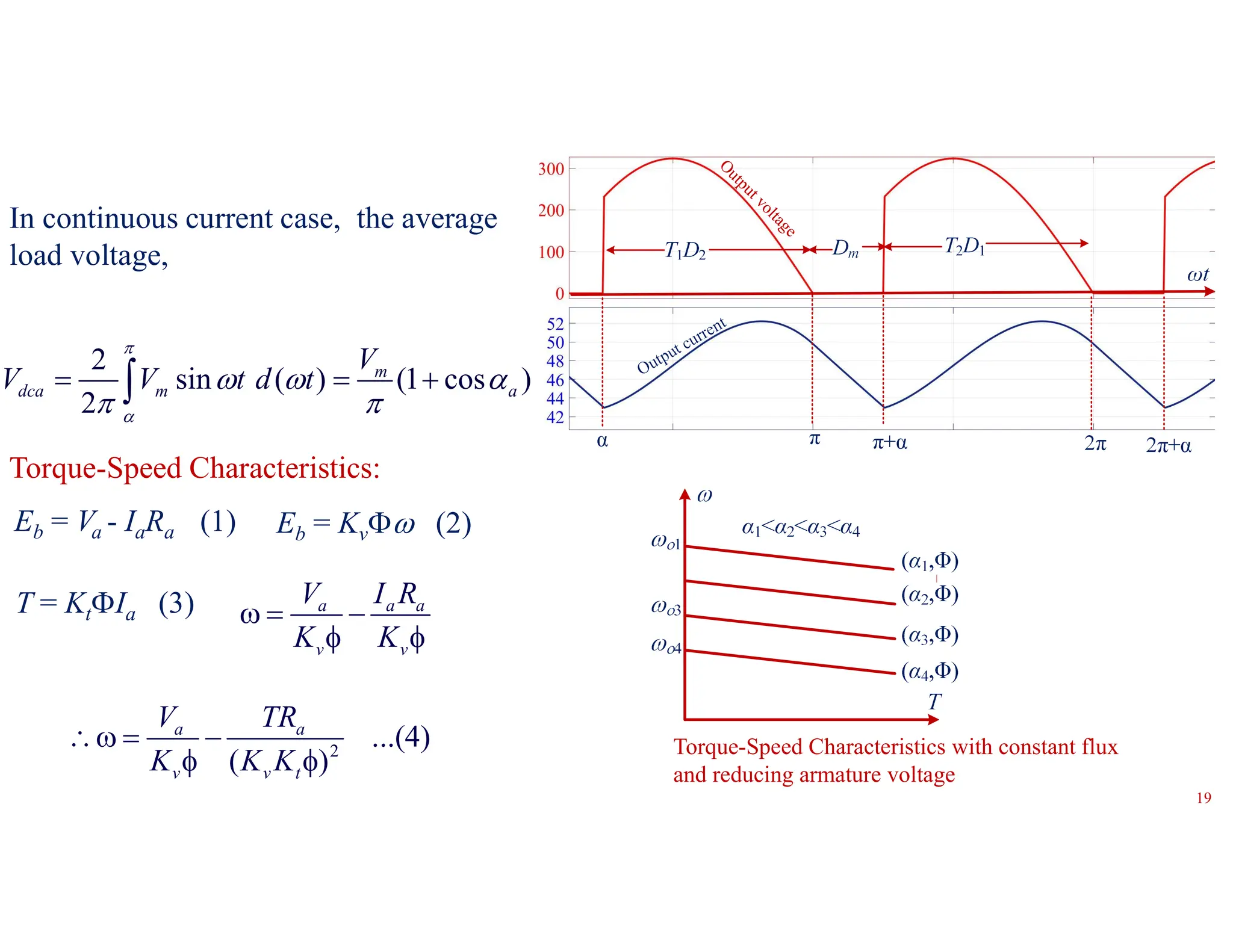 In continuous current case, the average
load voltage,
2
sin ( ) (1 cos )
2
m
dca m a
V
V V t d t
  



  
 
O
u
t
p
u
t
v
o
l
t
a
g
e
Eb = Kv (2)
Eb = Va - IaRa (1)
2
...(4)
( )
a a
v v t
V TR
K K K
  
 
a a a
v v
V I R
K K
  
 
T = KtIa (3)
Torque-Speed Characteristics:
Torque-Speed Characteristics with constant flux
and reducing armature voltage
19
 