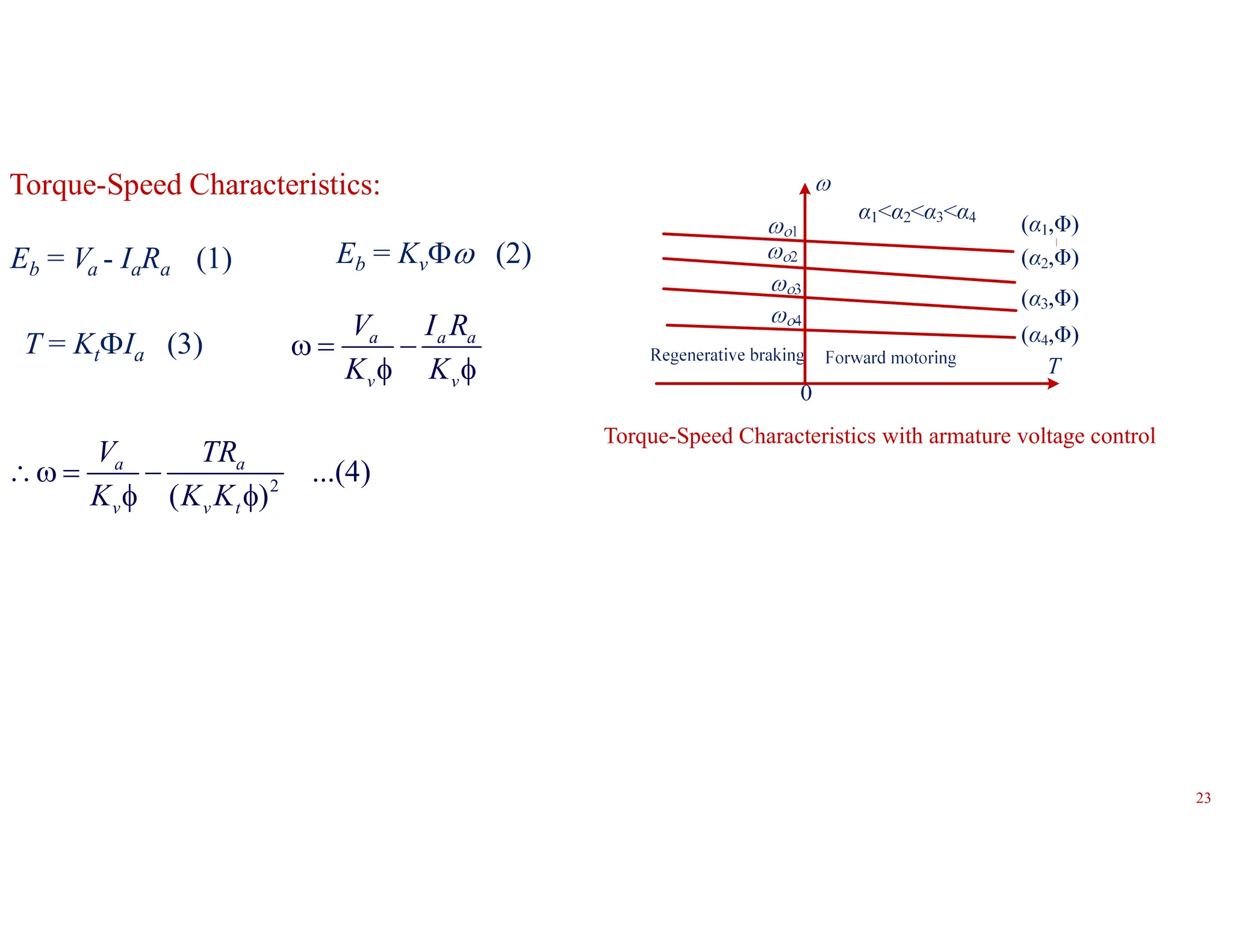 Eb = Kv (2)
Eb = Va - IaRa (1)
2
...(4)
( )
a a
v v t
V TR
K K K
  
 
a a a
v v
V I R
K K
  
 
T = KtIa (3)
Torque-Speed Characteristics:
Torque-Speed Characteristics with armature voltage control
23
 