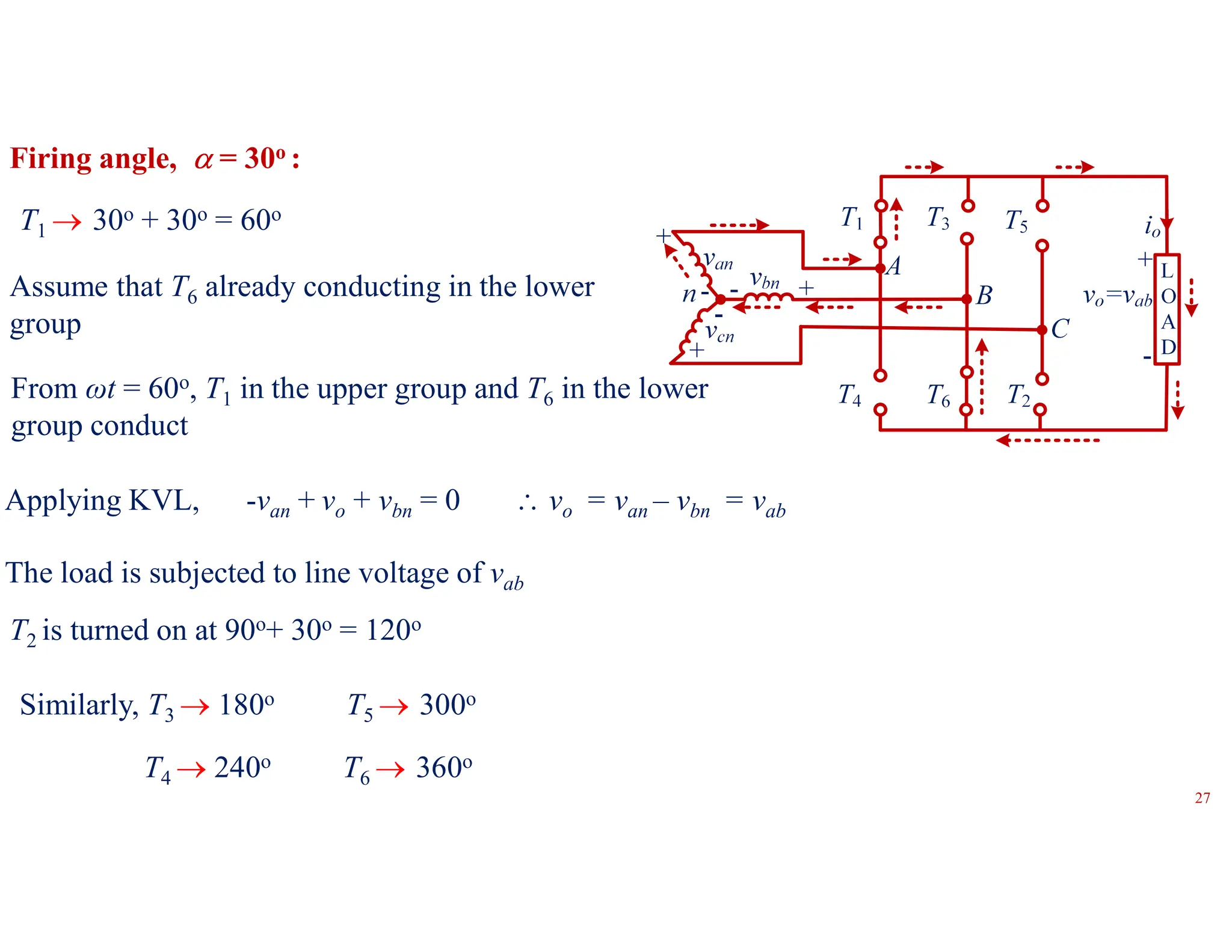 Firing angle,  = 30o :
T1  30o + 30o = 60o
Assume that T6 already conducting in the lower
group
Applying KVL, -van + vo + vbn = 0  vo = van – vbn = vab
The load is subjected to line voltage of vab
T2 is turned on at 90o+ 30o = 120o
From ωt = 60o, T1 in the upper group and T6 in the lower
group conduct
T4  240o T6  360o
Similarly, T3  180o T5  300o
27
 