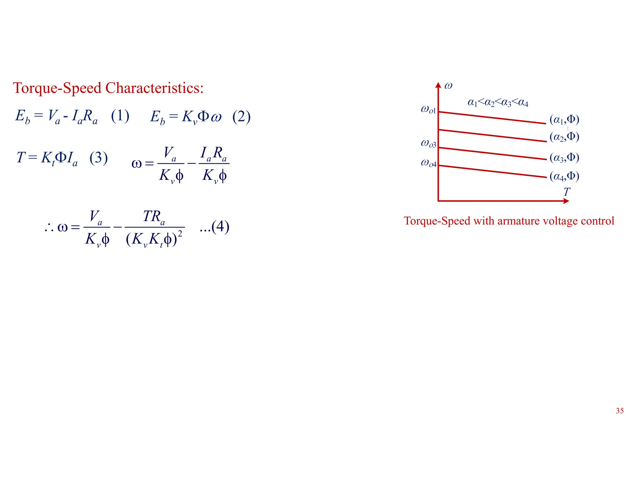 Eb = Kv (2)
Eb = Va - IaRa (1)
2
...(4)
( )
a a
v v t
V TR
K K K
  
 
a a a
v v
V I R
K K
  
 
T = KtIa (3)
Torque-Speed Characteristics:
Torque-Speed with armature voltage control
35
 
