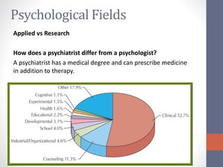 Unit 1 Ap Psych Foundations Unit 1 Ap Psych Foundations