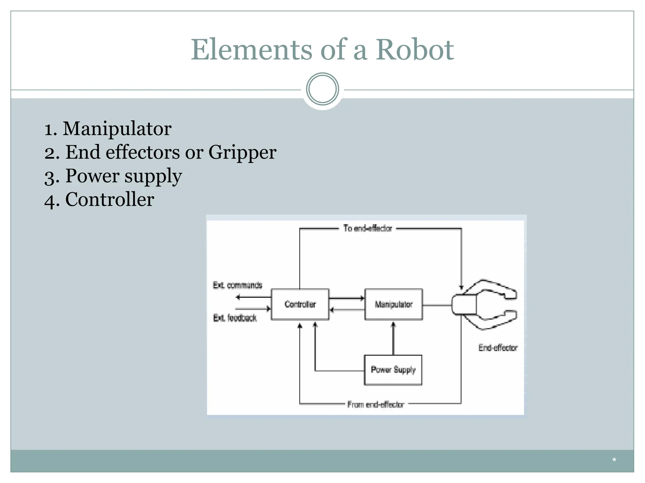 Elements of a Robot
1. Manipulator
2. End effectors or Gripper
3. Power supply
4. Controller
*
 