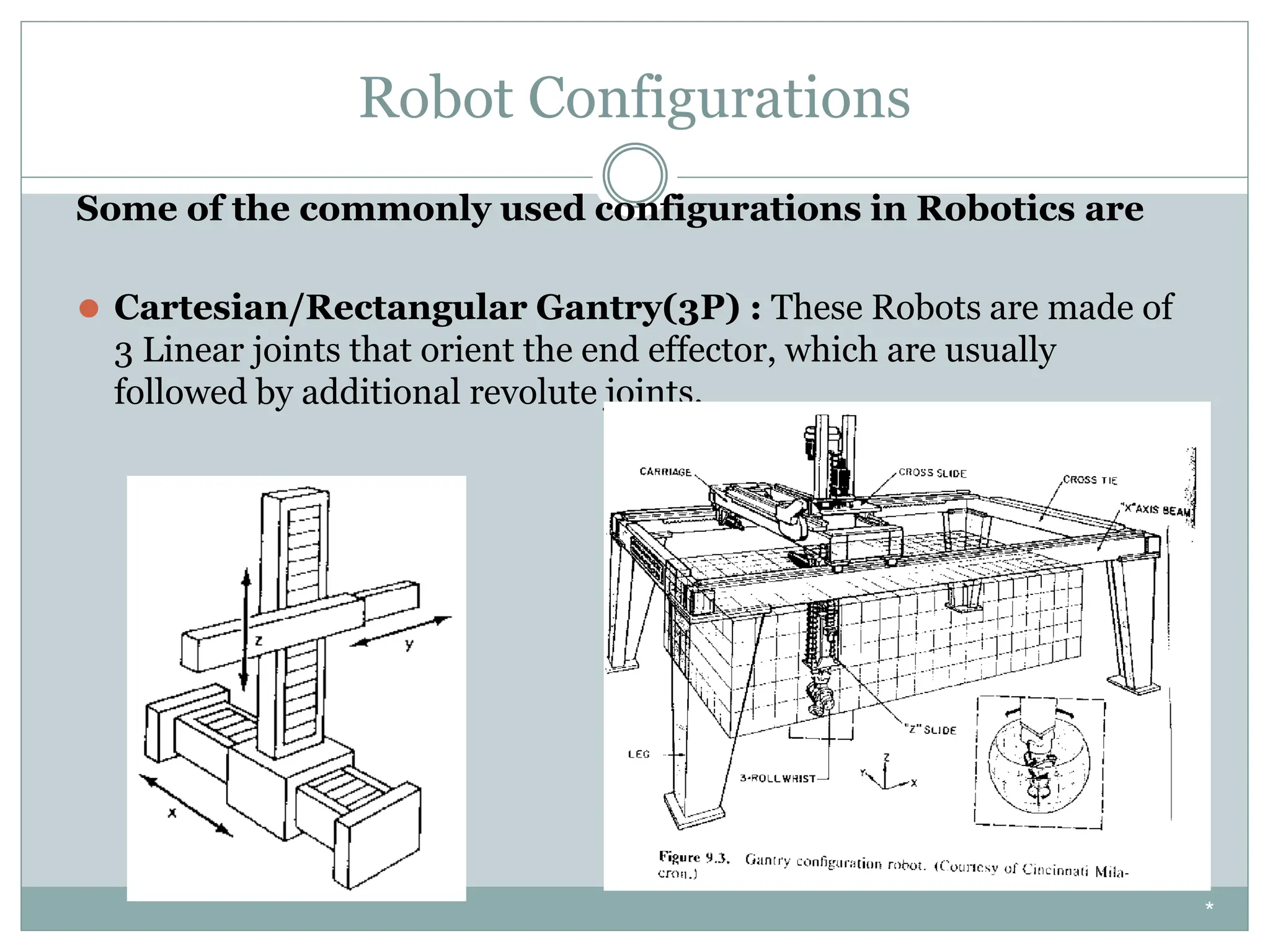 Robot Configurations
Some of the commonly used configurations in Robotics are
⚫ Cartesian/Rectangular Gantry(3P) : These Robots are made of
3 Linear joints that orient the end effector, which are usually
followed by additional revolute joints.
*
 