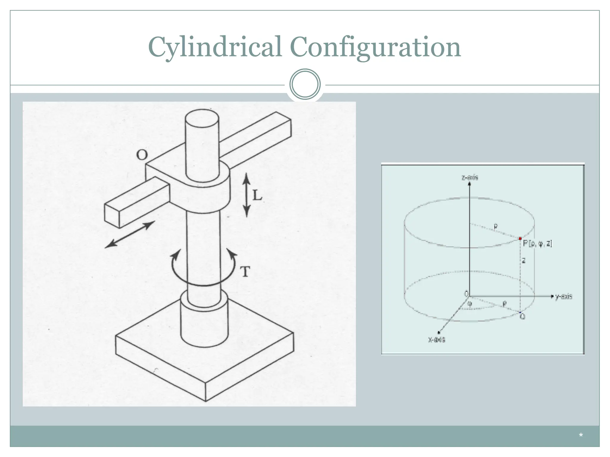 Cylindrical Configuration
*
 
