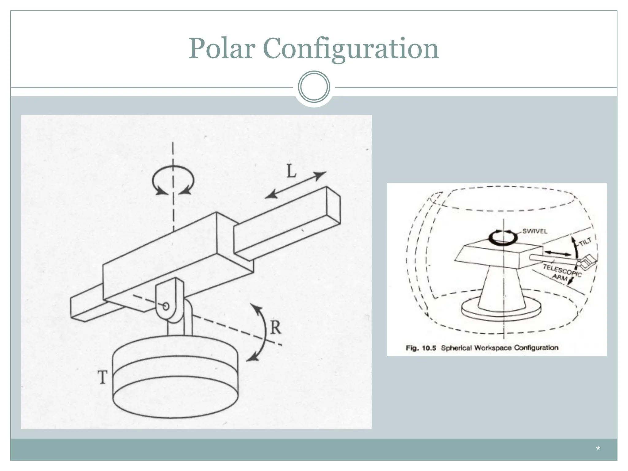 Polar Configuration
*
 