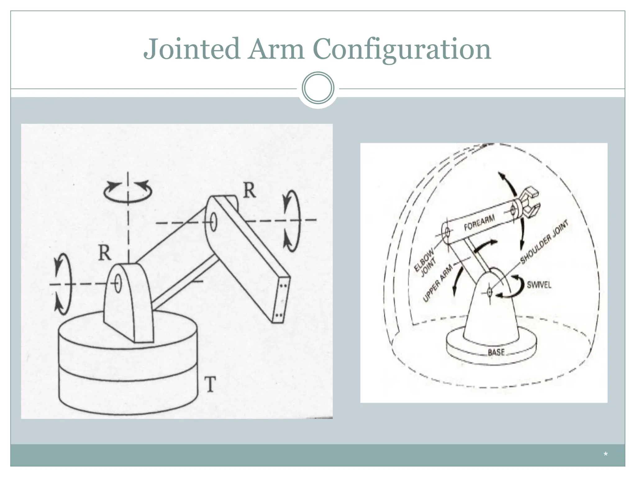 Jointed Arm Configuration
*
 