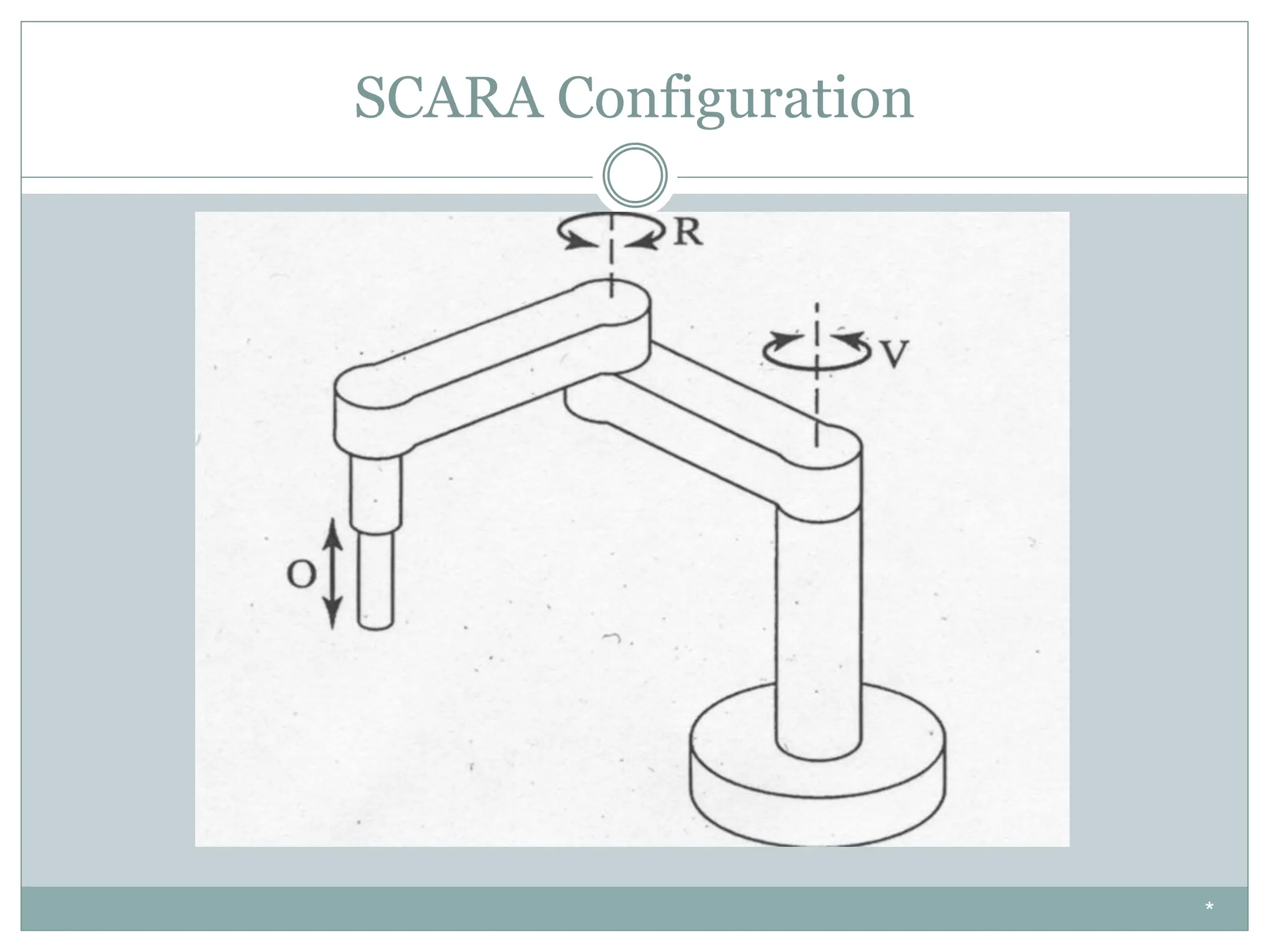 SCARA Configuration
*
 