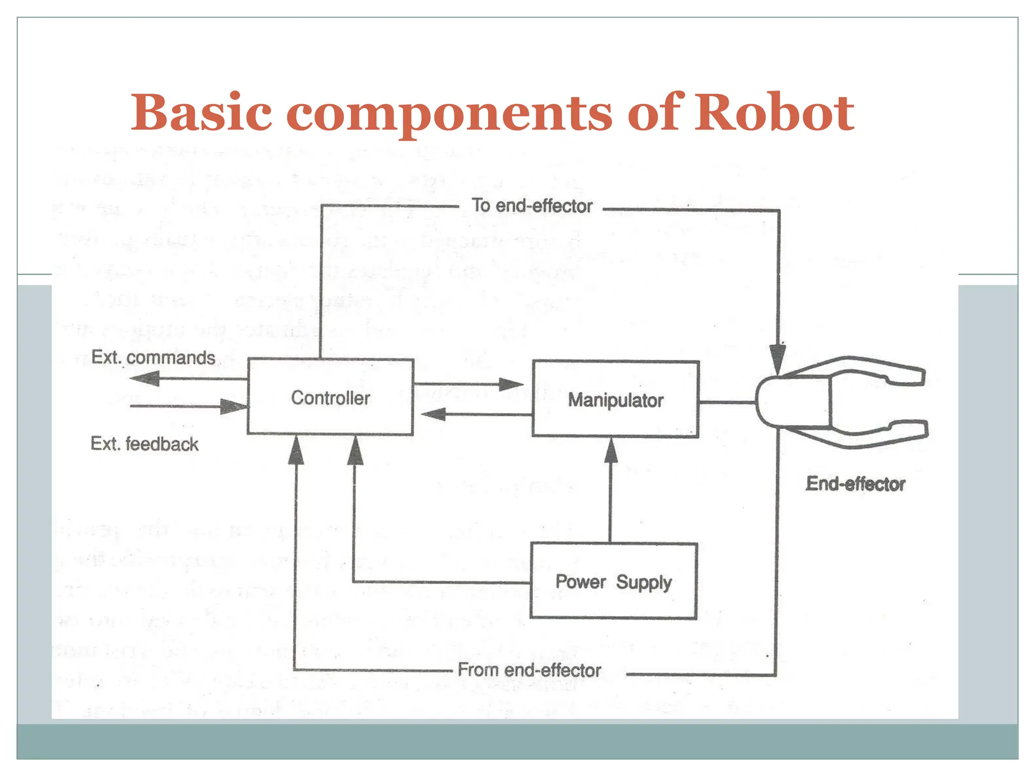 Basic components of Robot
 