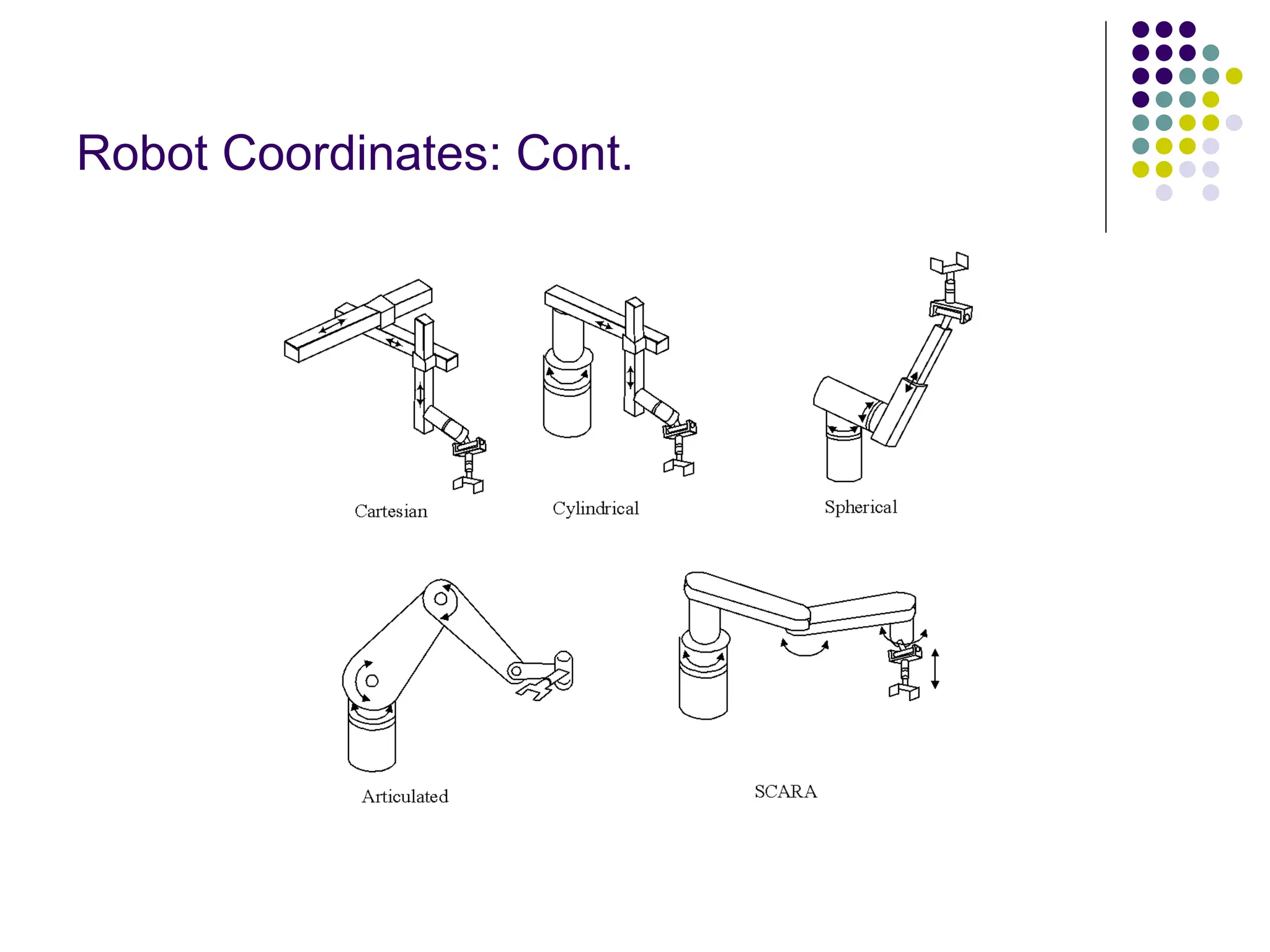 Robot Coordinates: Cont.
 
