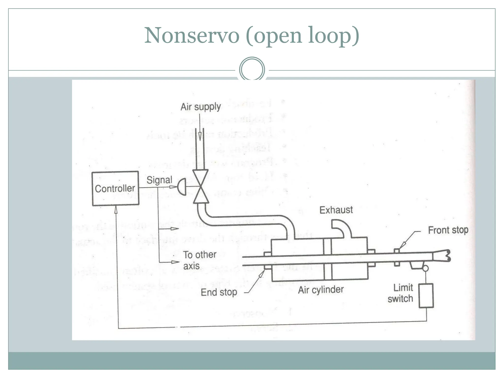 Nonservo (open loop)
 