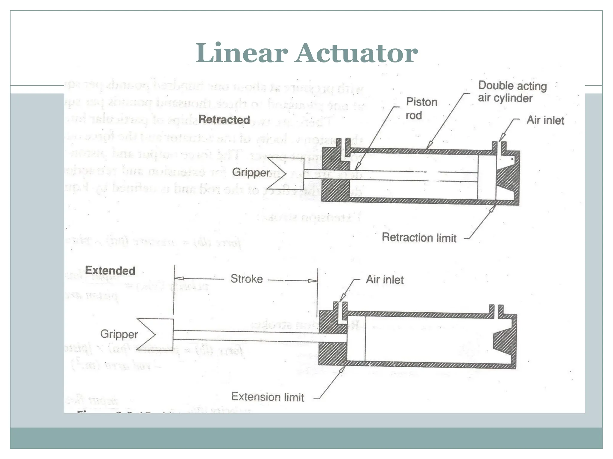 Linear Actuator
 