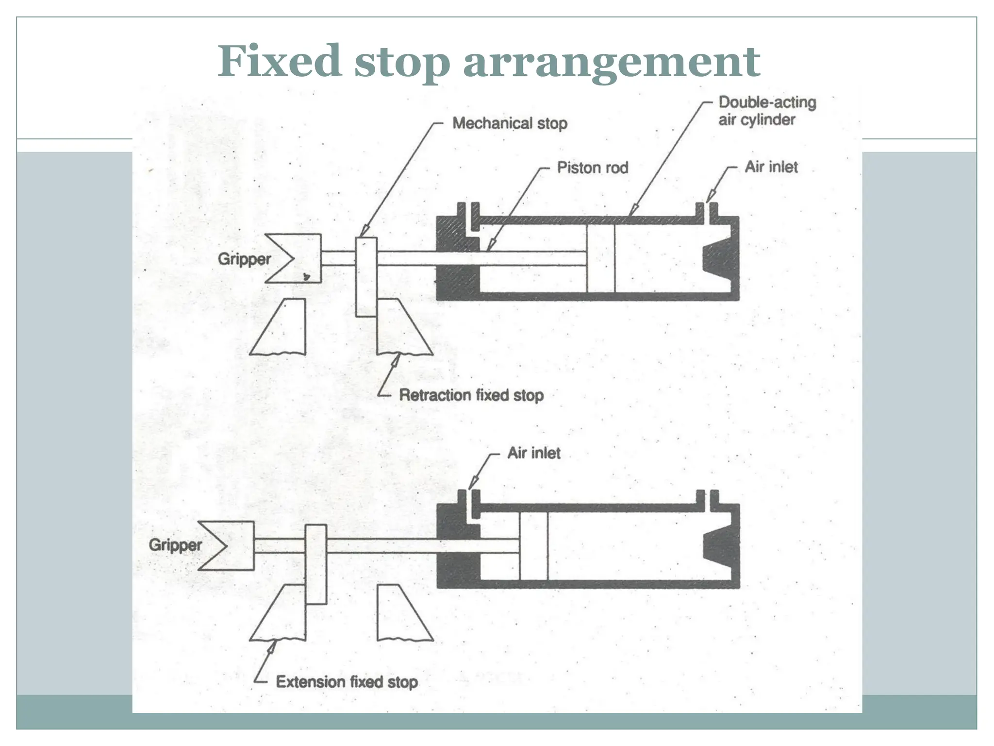 Fixed stop arrangement
 