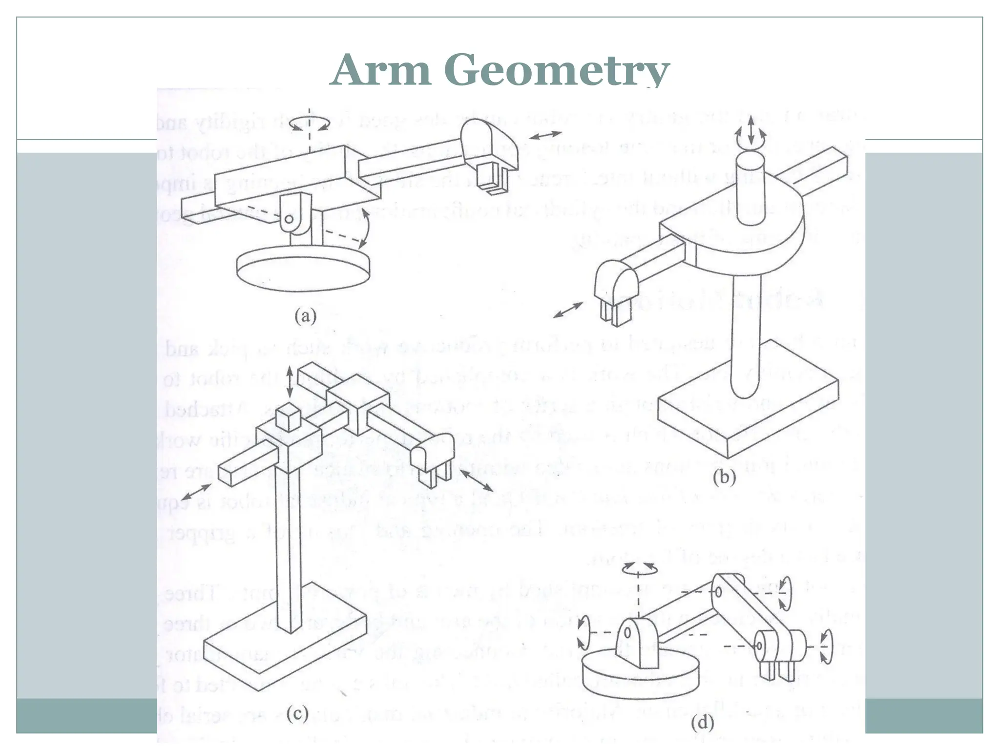 Arm Geometry
 