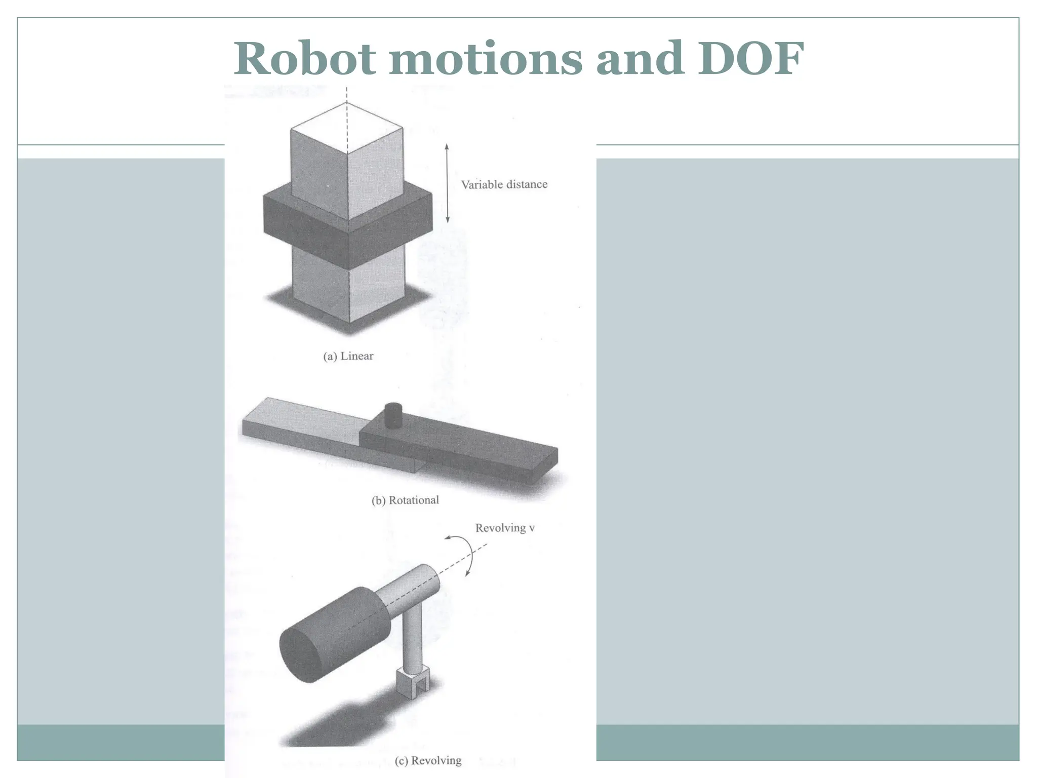 Robot motions and DOF
 