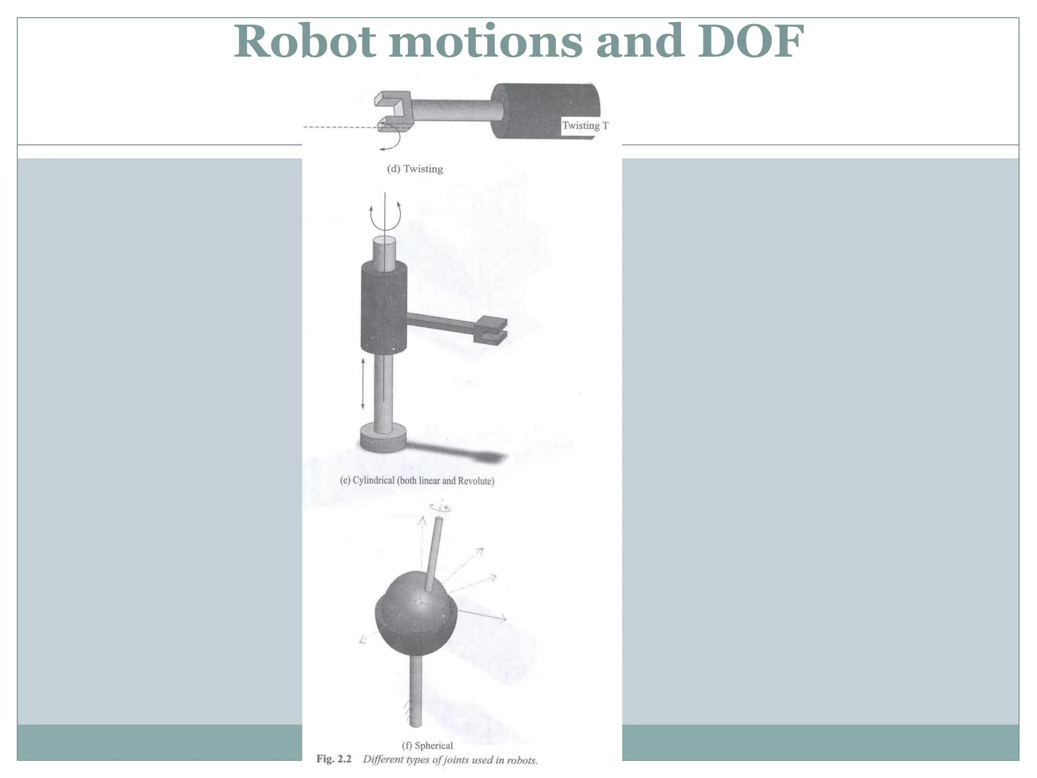 Robot motions and DOF
 