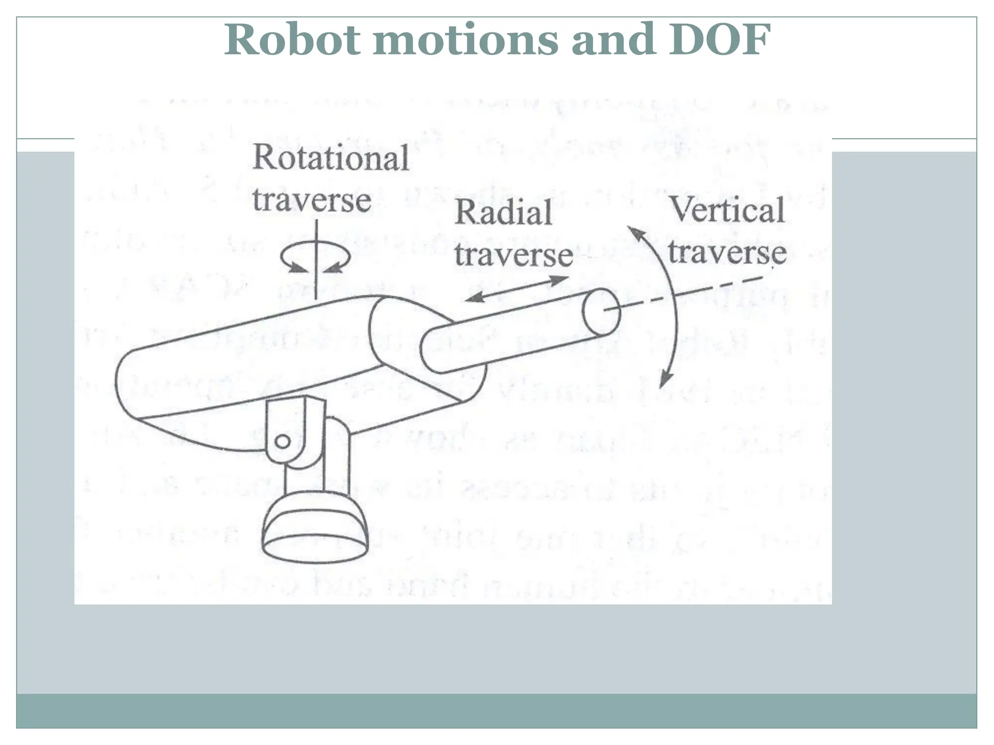 Robot motions and DOF
 