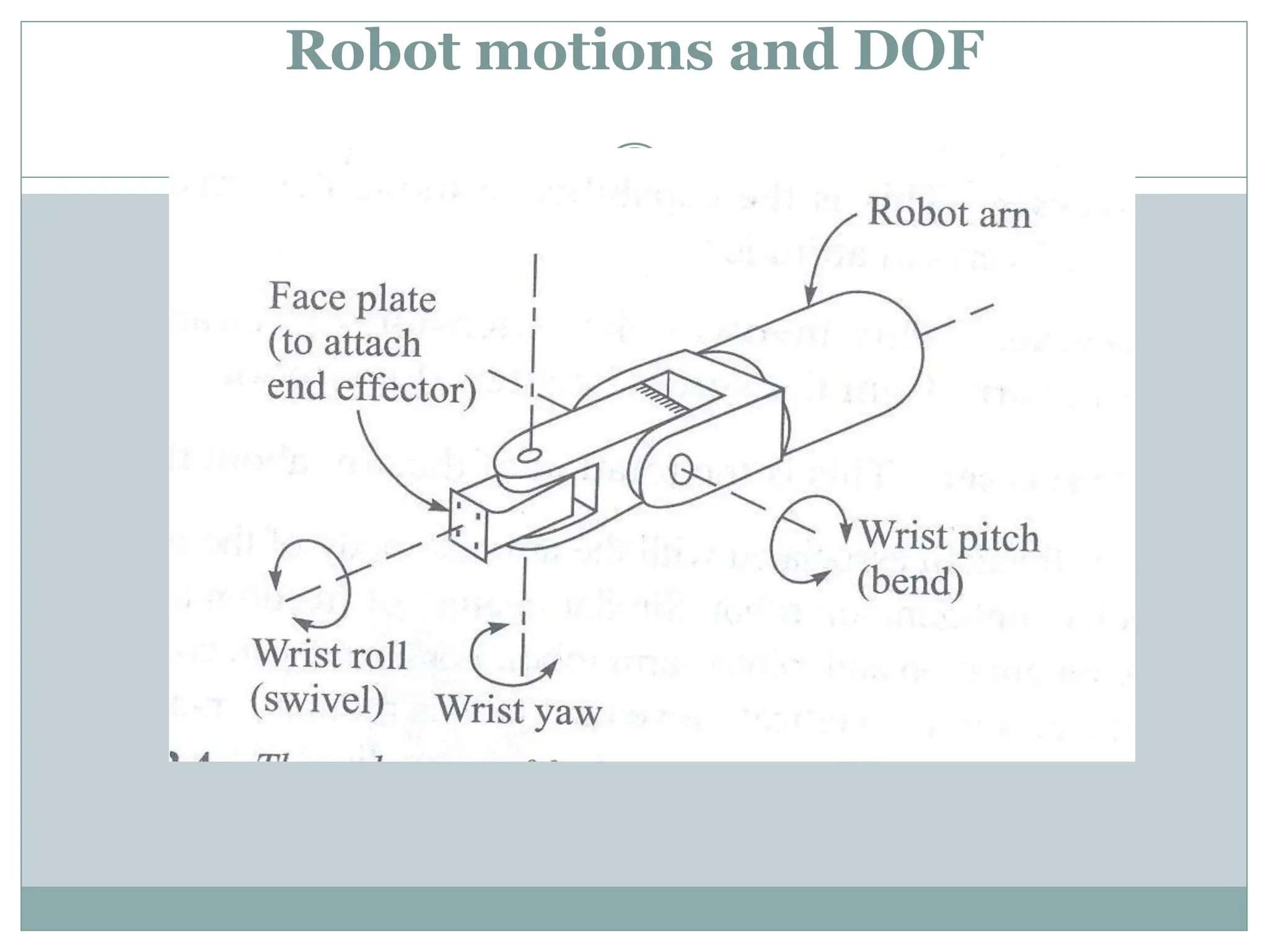 Robot motions and DOF
 