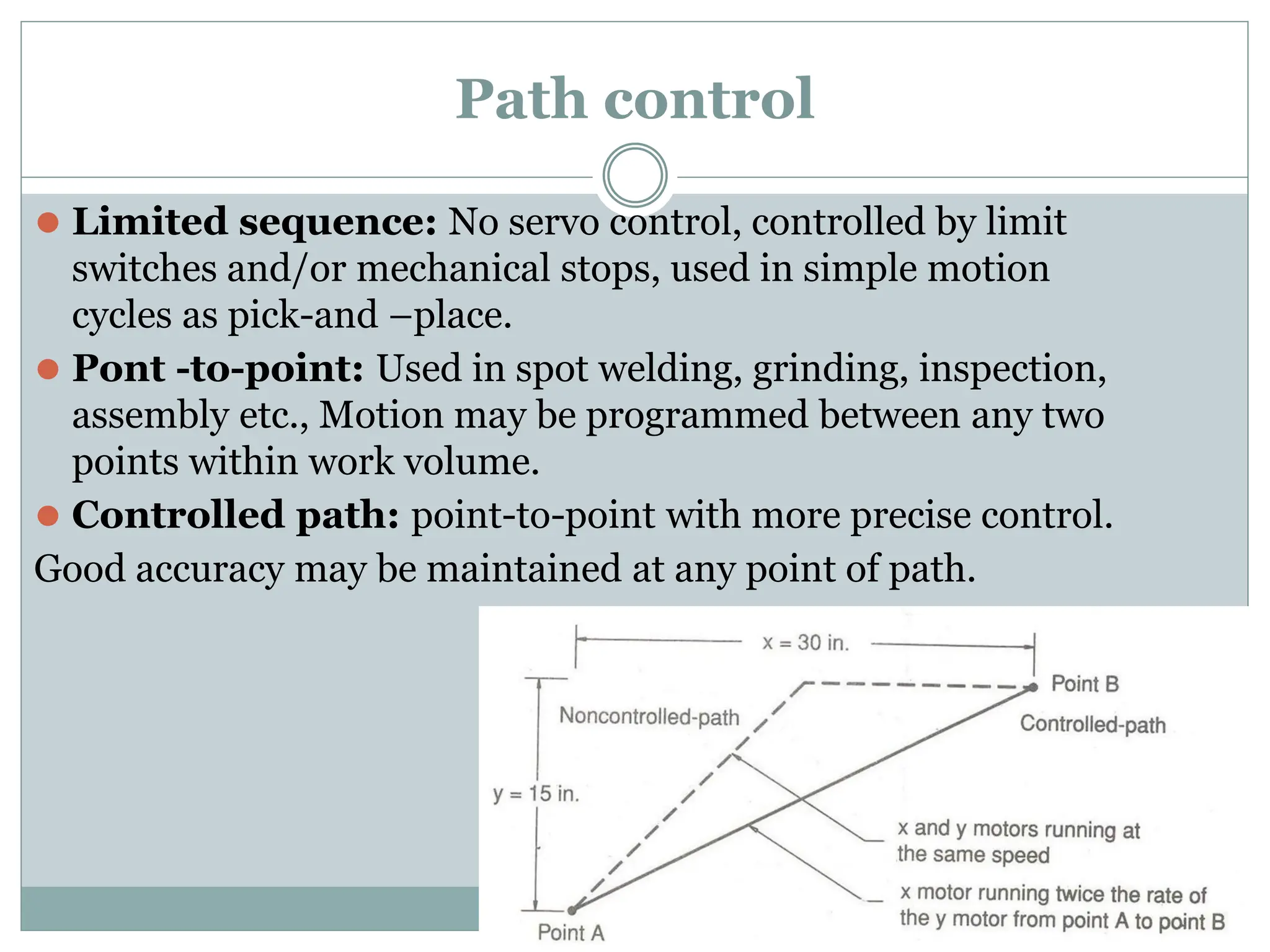Path control
⚫ Limited sequence: No servo control, controlled by limit
switches and/or mechanical stops, used in simple motion
cycles as pick-and –place.
⚫ Pont -to-point: Used in spot welding, grinding, inspection,
assembly etc., Motion may be programmed between any two
points within work volume.
⚫ Controlled path: point-to-point with more precise control.
Good accuracy may be maintained at any point of path.
 