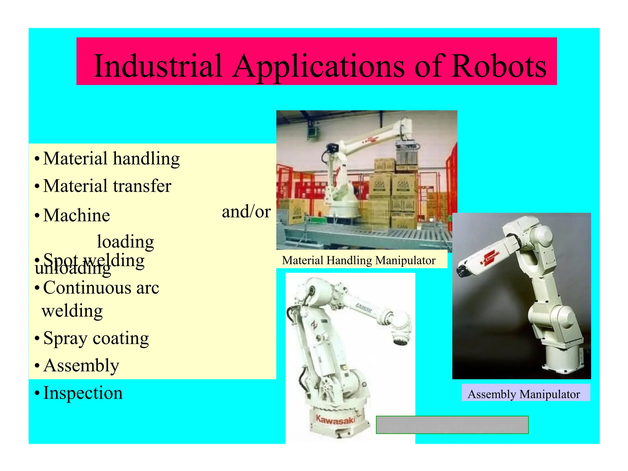 Industrial Applications of Robots
Material Handling Manipulator
Assembly Manipulator
Spot Welding Manipulator
and/or
• Material handling
• Material transfer
• Machine
loading
unloading
• Spot welding
• Continuous arc
welding
• Spray coating
• Assembly
• Inspection
 