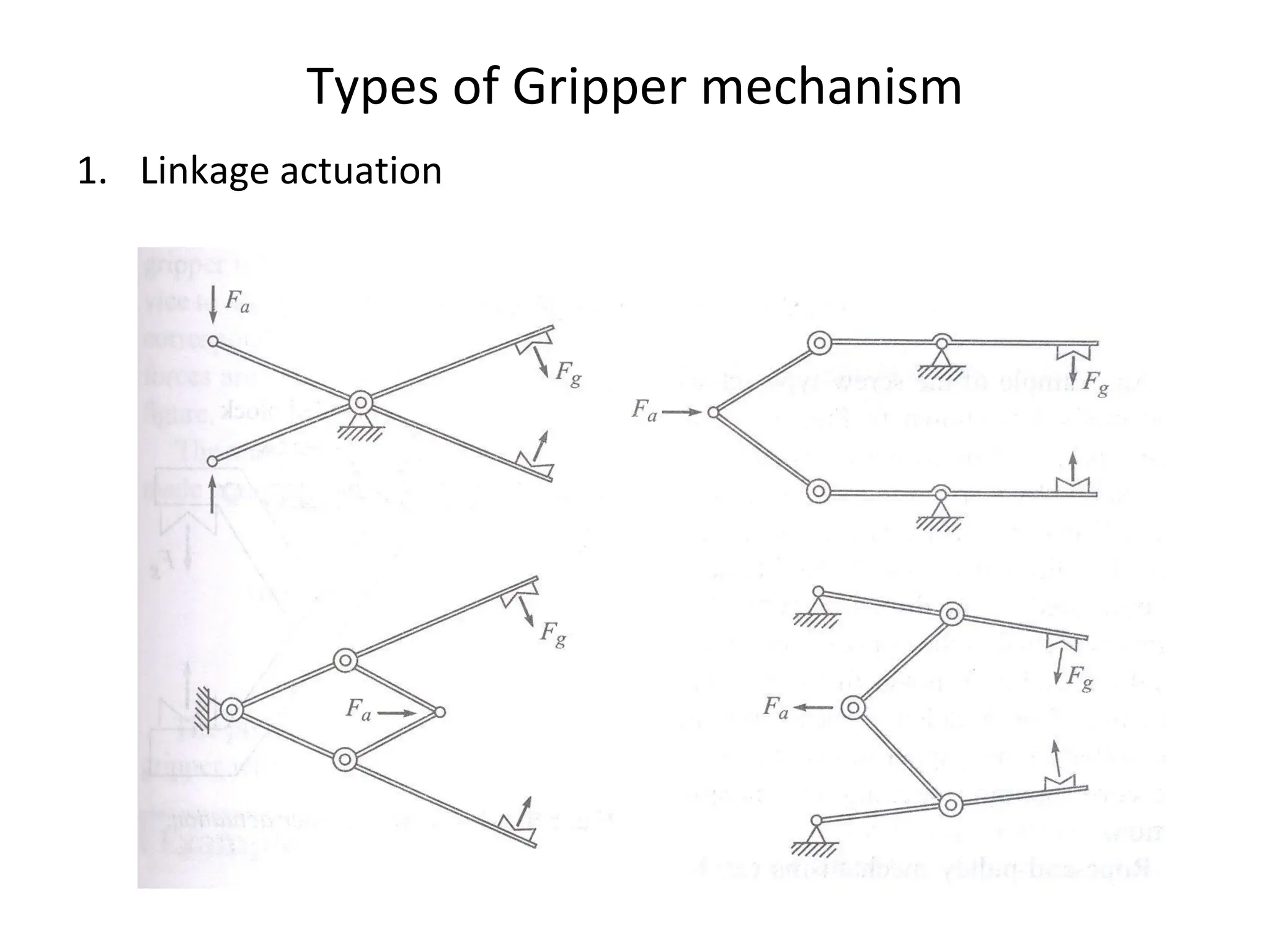 Types of Gripper mechanism
1. Linkage actuation
 