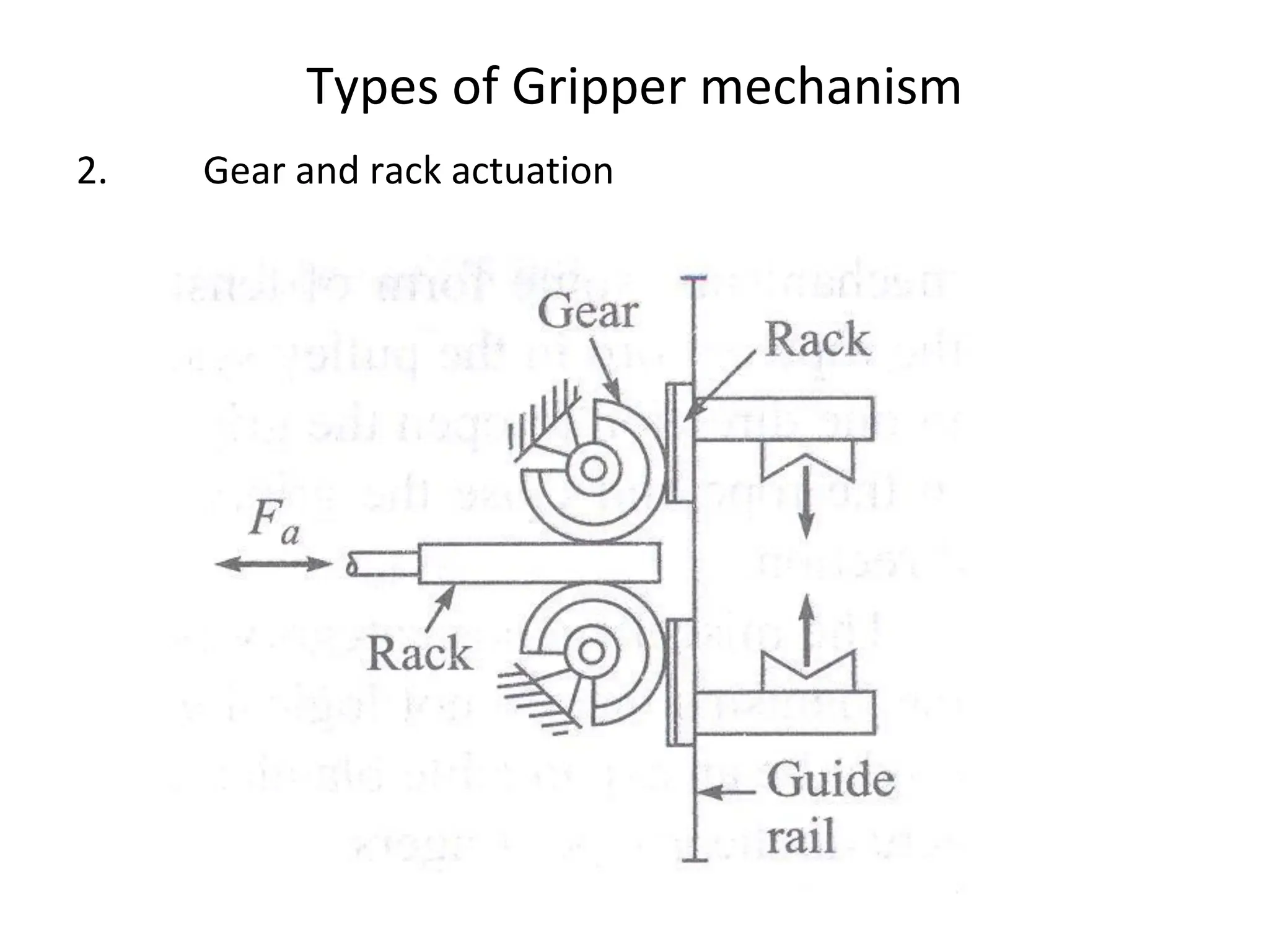 Types of Gripper mechanism
2. Gear and rack actuation
 
