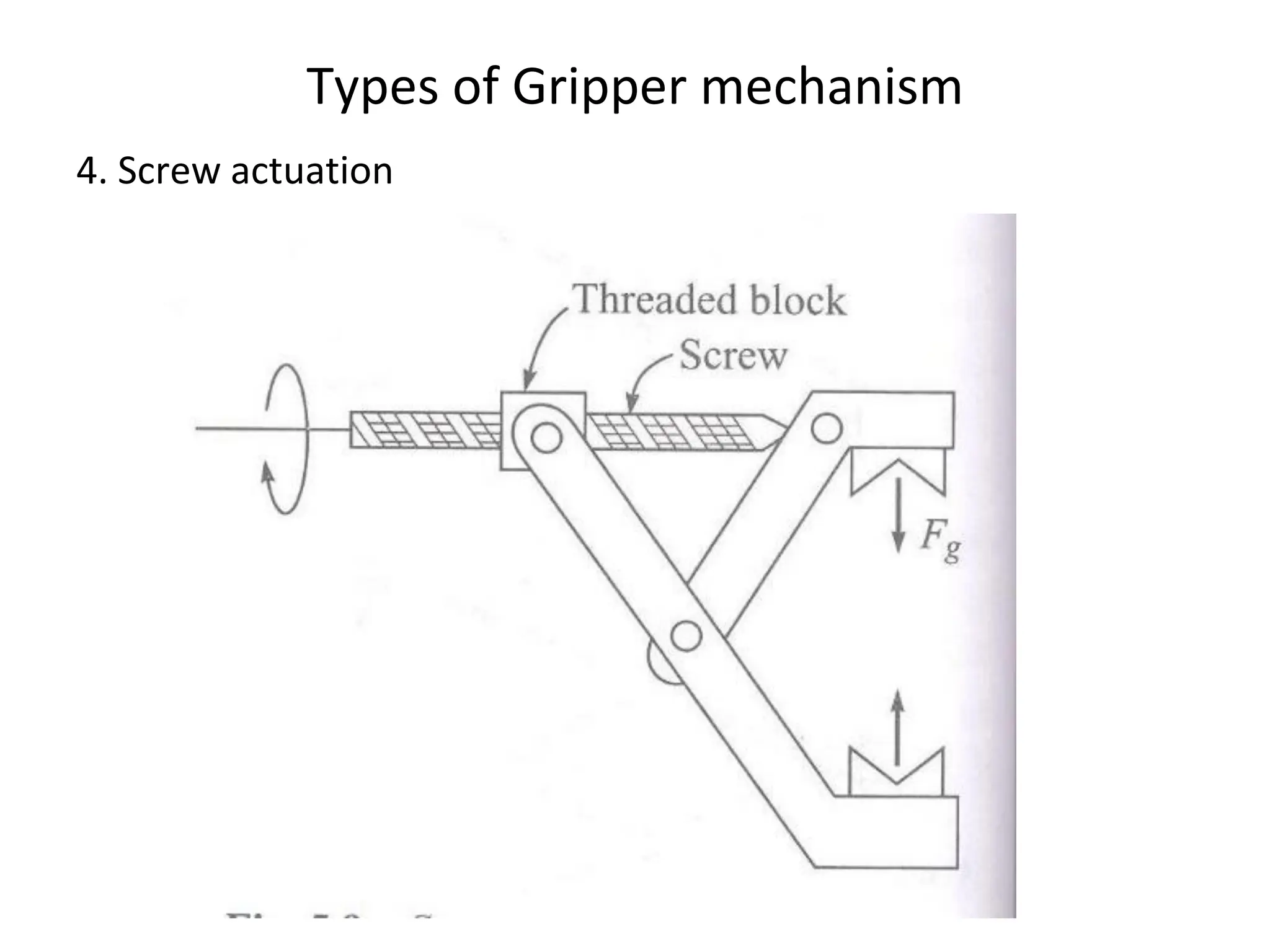 Types of Gripper mechanism
4. Screw actuation
 