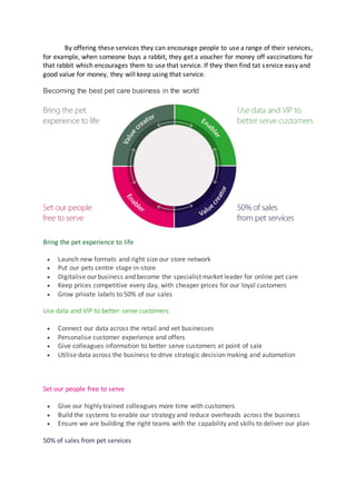 By offering these services they can encourage people to use a range of their services,
for example, when someone buys a rabbit, they get a voucher for money off vaccinations for
that rabbit which encourages them to use that service. If they then find tat service easy and
good value for money, they will keep using that service.
Becoming the best pet care business in the world
Bring the pet experience to life
 Launch new formats and right size our store network
 Put our pets centre stage in-store
 Digitalise our business and become the specialist market leader for online pet care
 Keep prices competitive every day, with cheaper prices for our loyal customers
 Grow private labels to 50% of our sales
Use data and VIP to better serve customers
 Connect our data across the retail and vet businesses
 Personalise customer experience and offers
 Give colleagues information to better serve customers at point of sale
 Utilise data across the business to drive strategic decision making and automation
Set our people free to serve
 Give our highly trained colleagues more time with customers
 Build the systems to enable our strategy and reduce overheads across the business
 Ensure we are building the right teams with the capability and skills to deliver our plan
50% of sales from pet services
 