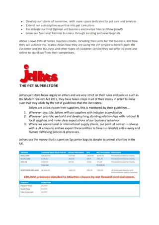  Develop our stores of tomorrow, with more space dedicated to pet care and services
 Extend our subscription expertise into pet care plans
 Recalibrate our First Opinion vet business and realise free cashflow growth
 Grow our Specialist Referral business through existing and new hospitals
Above shows Pets at homes business model, including their aims for the business, and how
they will achieve this. It also shows how they are using the VIP service to benefit both the
customer and the business and other types of customer service they will offer in-store and
online to stand out from their competitors.
Jollyes pet store focus largely on ethics and are very strict on their rules and policies such as
the Modern Slavery Act 2015, they have taken steps in all of their stores in order to make
sure that they abide by the set of guidelines that the Act states.
Jollyes are also strict on their suppliers, this is monitored by their guidelines…
1. Wherever possible, Jollyes will use suppliers with industry accreditation
2. Wherever possible, we build and develop long standing relationships with national &
local suppliers and make clear expectations of our business behaviour
3. Where we use national or international supply chains, our point of contact is always
with a UK company and we expect these entities to have sustainable anti-slavery and
human trafficking policies & processes.
Jollyes use the money that is spent on 5p carrier bags to donate to animal charities in the
UK.
 