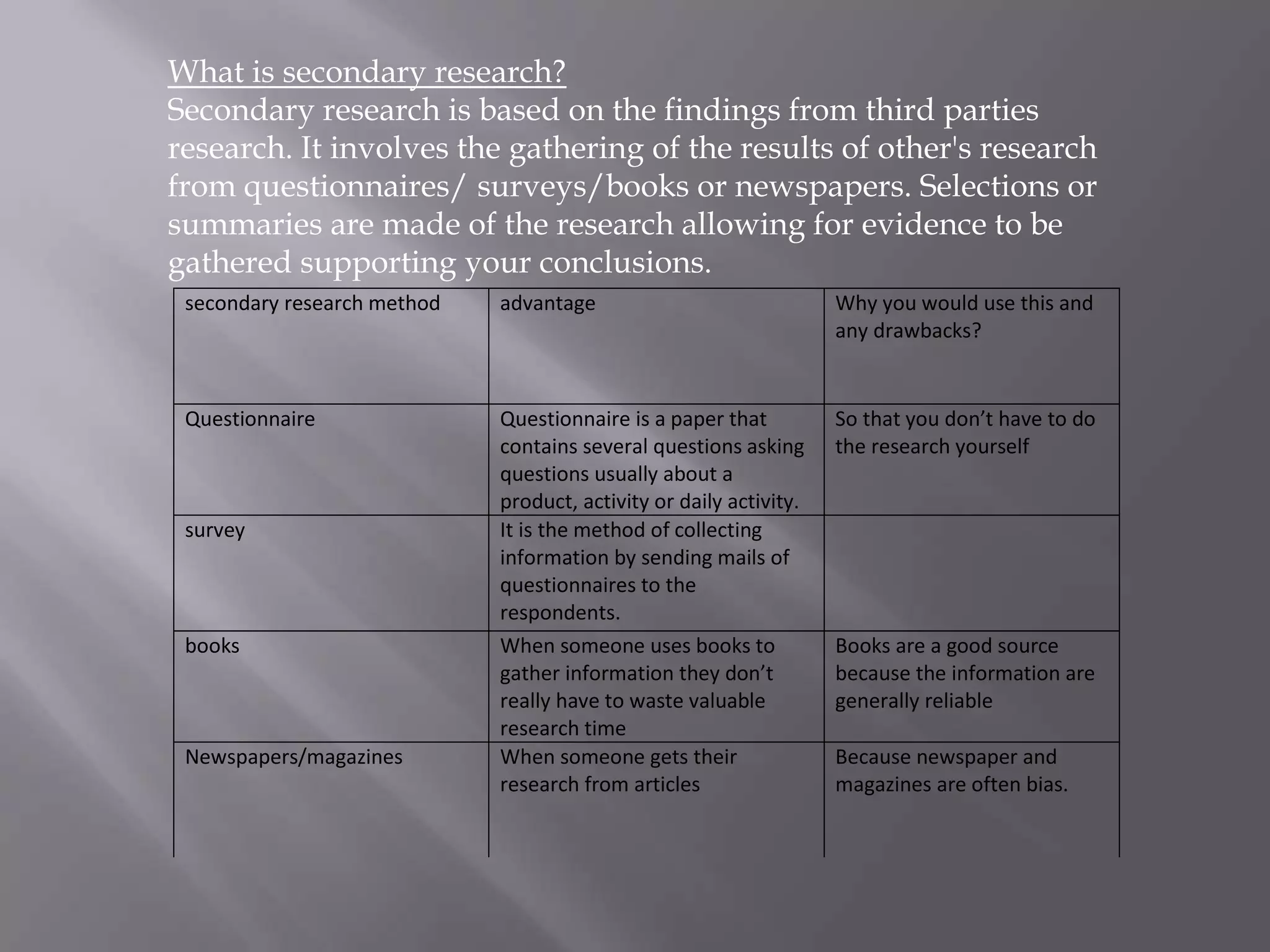 What is secondary research?
Secondary research is based on the findings from third parties
research. It involves the gathering of the results of other's research
from questionnaires/ surveys/books or newspapers. Selections or
summaries are made of the research allowing for evidence to be
gathered supporting your conclusions.
secondary research method

advantage

Why you would use this and
any drawbacks?

Questionnaire

Questionnaire is a paper that
contains several questions asking
questions usually about a
product, activity or daily activity.
It is the method of collecting
information by sending mails of
questionnaires to the
respondents.
When someone uses books to
gather information they don’t
really have to waste valuable
research time
When someone gets their
research from articles

So that you don’t have to do
the research yourself

survey

books

Newspapers/magazines

Books are a good source
because the information are
generally reliable
Because newspaper and
magazines are often bias.

 