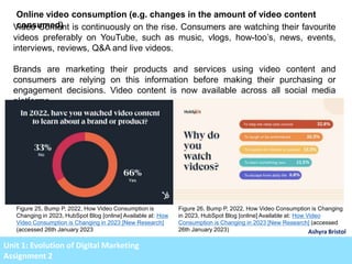 Ashyra Bristol
Unit 1: Evolution of Digital Marketing
Assignment 2
Online video consumption (e.g. changes in the amount of...