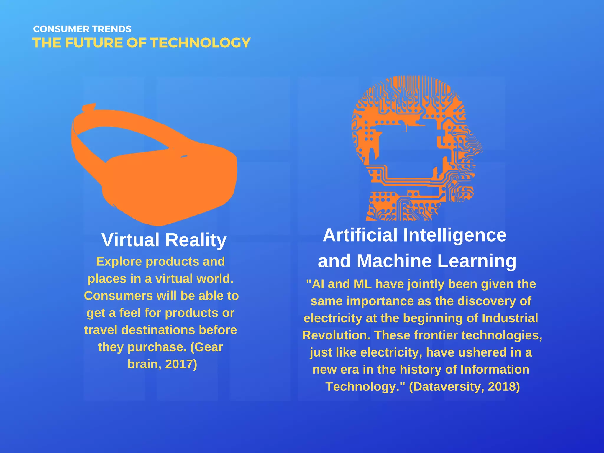 CONSUMER TRENDS
THE FUTURE OF TECHNOLOGY
Virtual Reality Artificial Intelligence
and Machine LearningExplore products and
places in a virtual world.
Consumers will be able to
get a feel for products or
travel destinations before
they purchase. (Gear
brain, 2017)
"AI and ML have jointly been given the
same importance as the discovery of
electricity at the beginning of Industrial
Revolution. These frontier technologies,
just like electricity, have ushered in a
new era in the history of Information
Technology." (Dataversity, 2018)
 