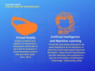 CONSUMER TRENDS
THE FUTURE OF TECHNOLOGY
Virtual Reality Artificial Intelligence
and Machine LearningExplore products and
...