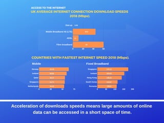 COUNTRIES WITH FASTEST INTERNET SPEED 2018 (Mbps).
UK AVERAGE INTERNET CONNECTION DOWNLOAD SPEEDS
2018 (Mbps).
Mobile Fixe...