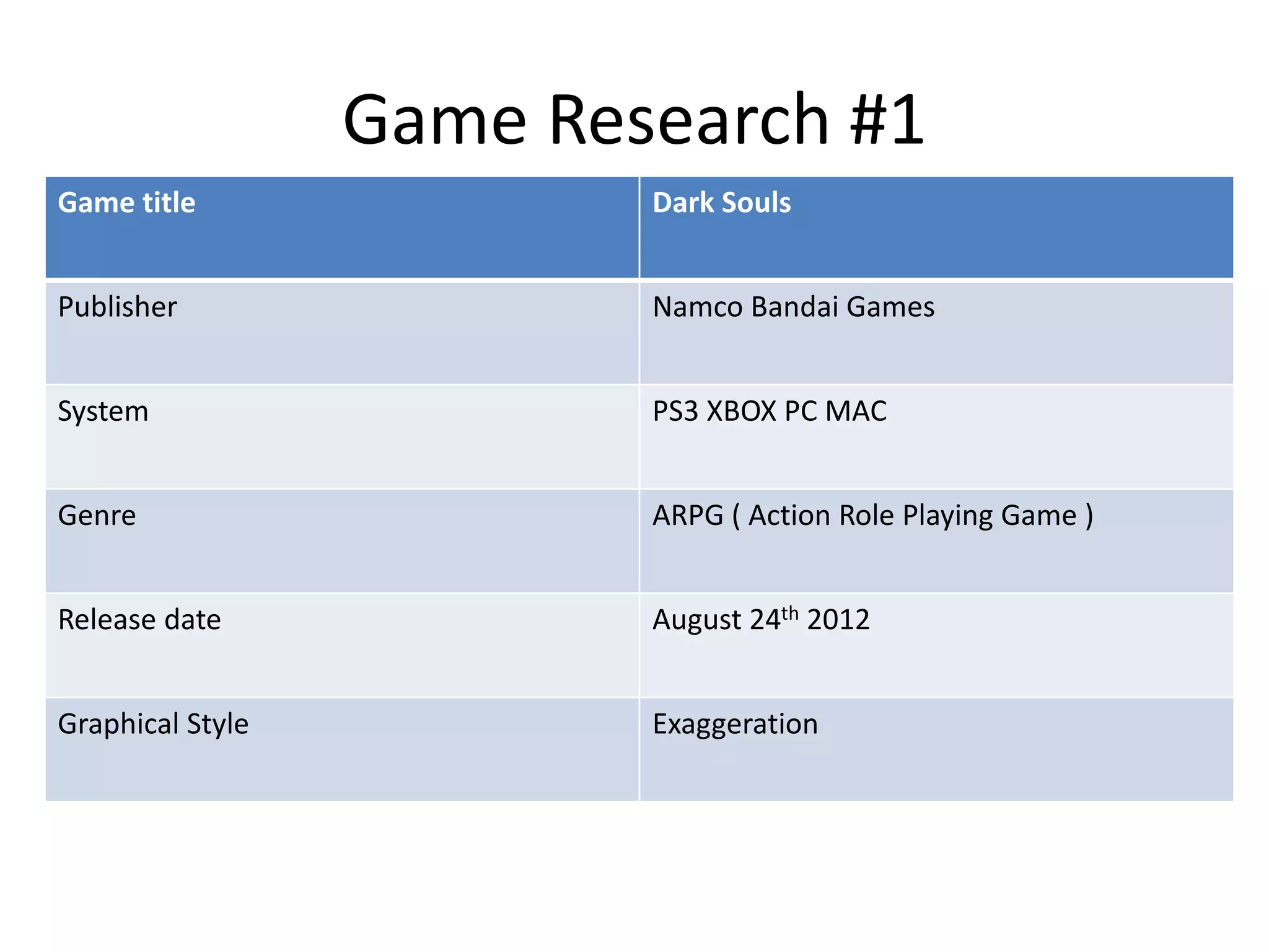 Game Research #1
Game title Dark Souls
Publisher Namco Bandai Games
System PS3 XBOX PC MAC
Genre ARPG ( Action Role Playing Game )
Release date August 24th 2012
Graphical Style Exaggeration
 