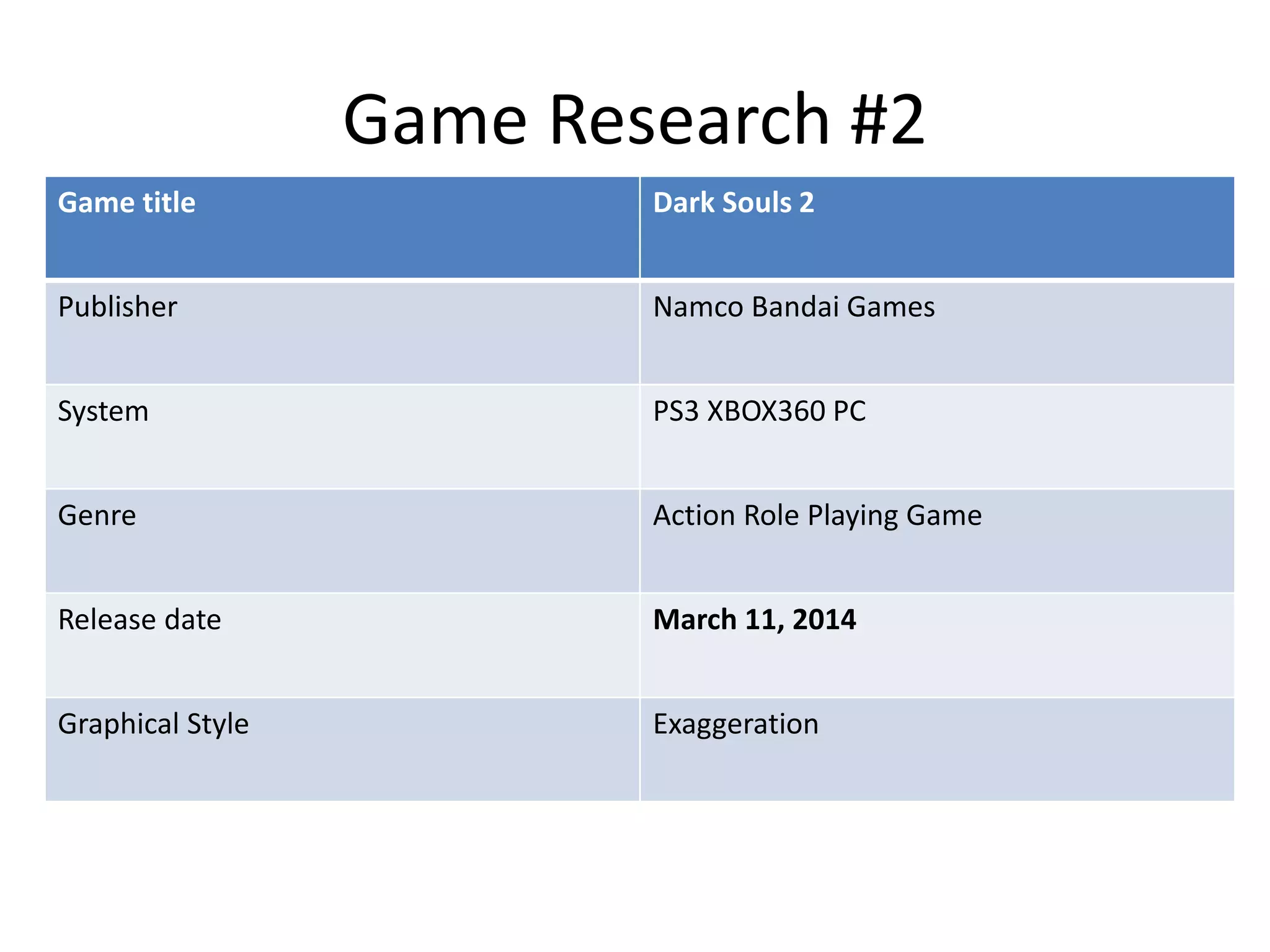 Game Research #2
Game title Dark Souls 2
Publisher Namco Bandai Games
System PS3 XBOX360 PC
Genre Action Role Playing Game
Release date March 11, 2014
Graphical Style Exaggeration
 