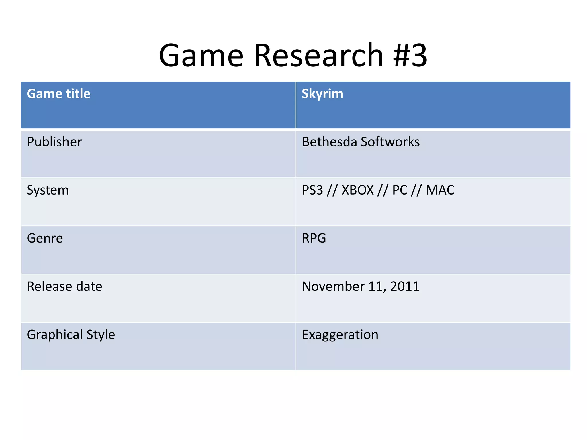 Game Research #3
Game title Skyrim
Publisher Bethesda Softworks
System PS3 // XBOX // PC // MAC
Genre RPG
Release date November 11, 2011
Graphical Style Exaggeration
 