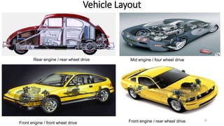 Vehicle Layout
Rear engine / rear wheel drive Mid engine / four wheel drive
Front engine / front wheel drive Front engine / rear wheel drive 28
 