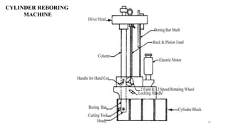 CYLINDER REBORING
MACHINE
78
 
