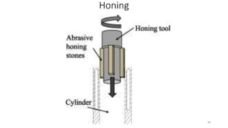 Honing
80
 