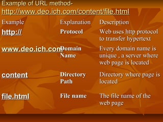 Unit 1 b | PPT | Internet for Beginners | Internet
