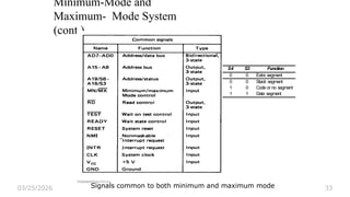 Unit 1 B microprocessor and microcontroller | PPTX