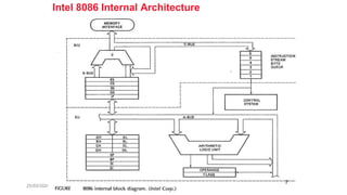 Unit 1 B microprocessor and microcontroller | PPTX